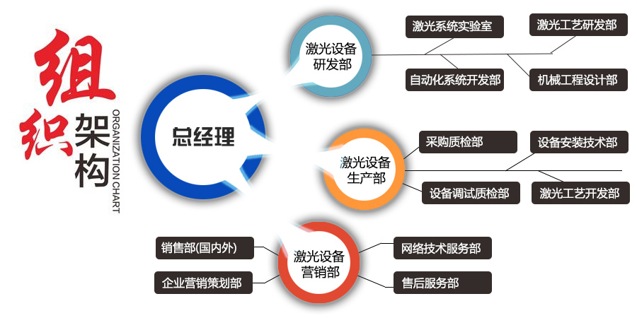 深圳新华鹏激光