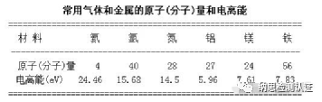 激光焊接工艺