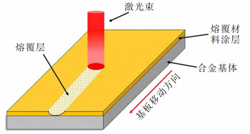 钛合金激光表面改性技术的发展现状