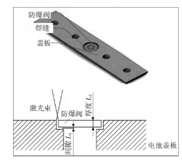 如何提高动力电池量产阶段激光焊接的一次合格率和稳定性？
