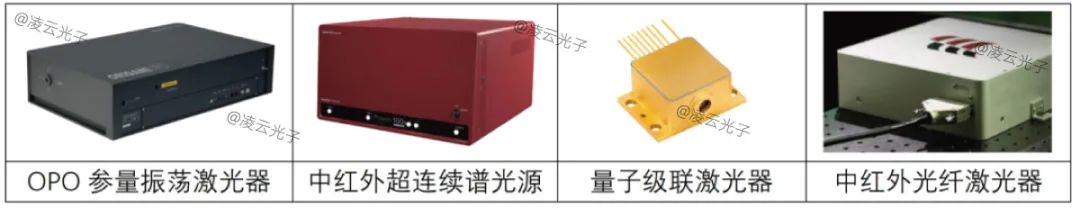 中红外光纤激光技术及应用深度解析