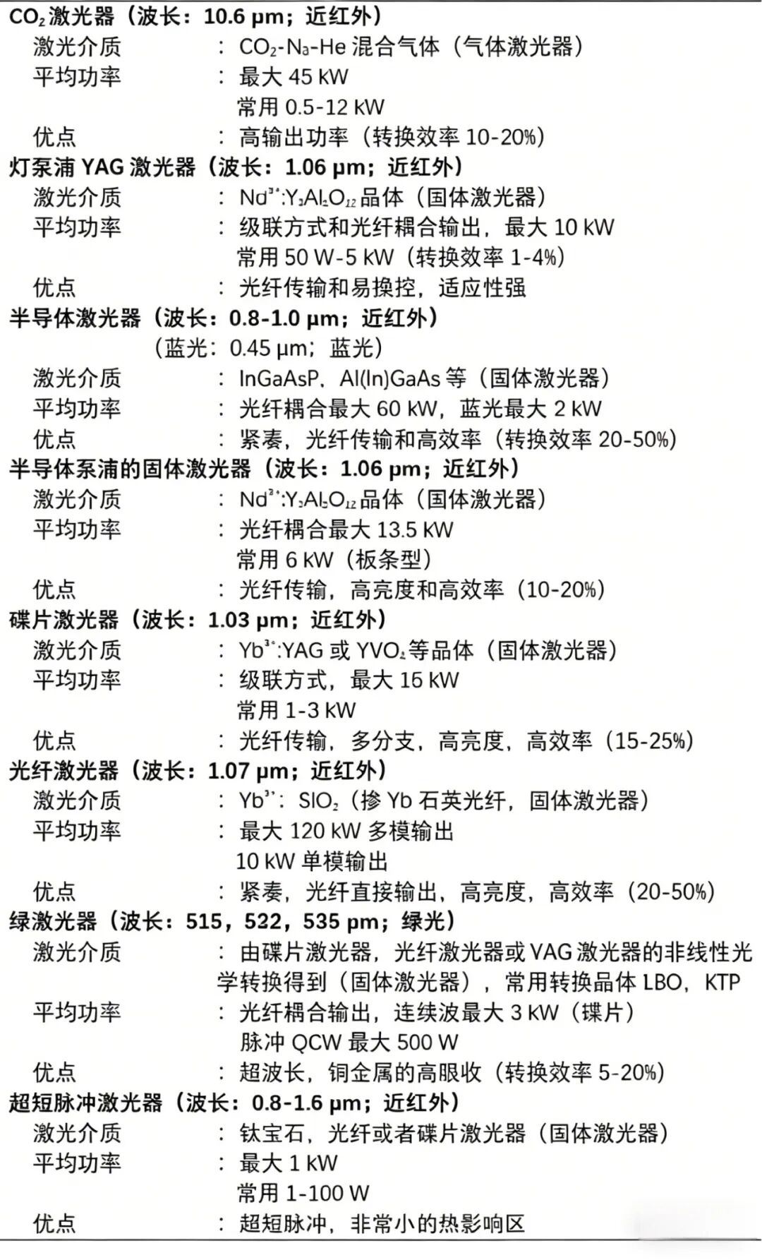用于焊接的激光器种类和特点